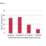 Empowering the Wearer: AI-based Signia Assistant Allows Individualized Hearing Care