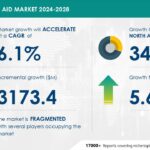 Hearing Aid Market Size to Grow Significantly Through 2028