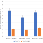 Using autoREMfit for Hearing Aid Fitting and Verification: Evidence of Accuracy and Reliability